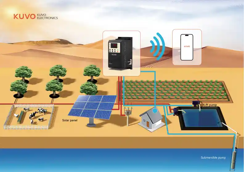 What Advantages Does a Solar Pump Inverter Offer for Modern Irrigation and Industrial Systems? 2 solar water pump system working principle