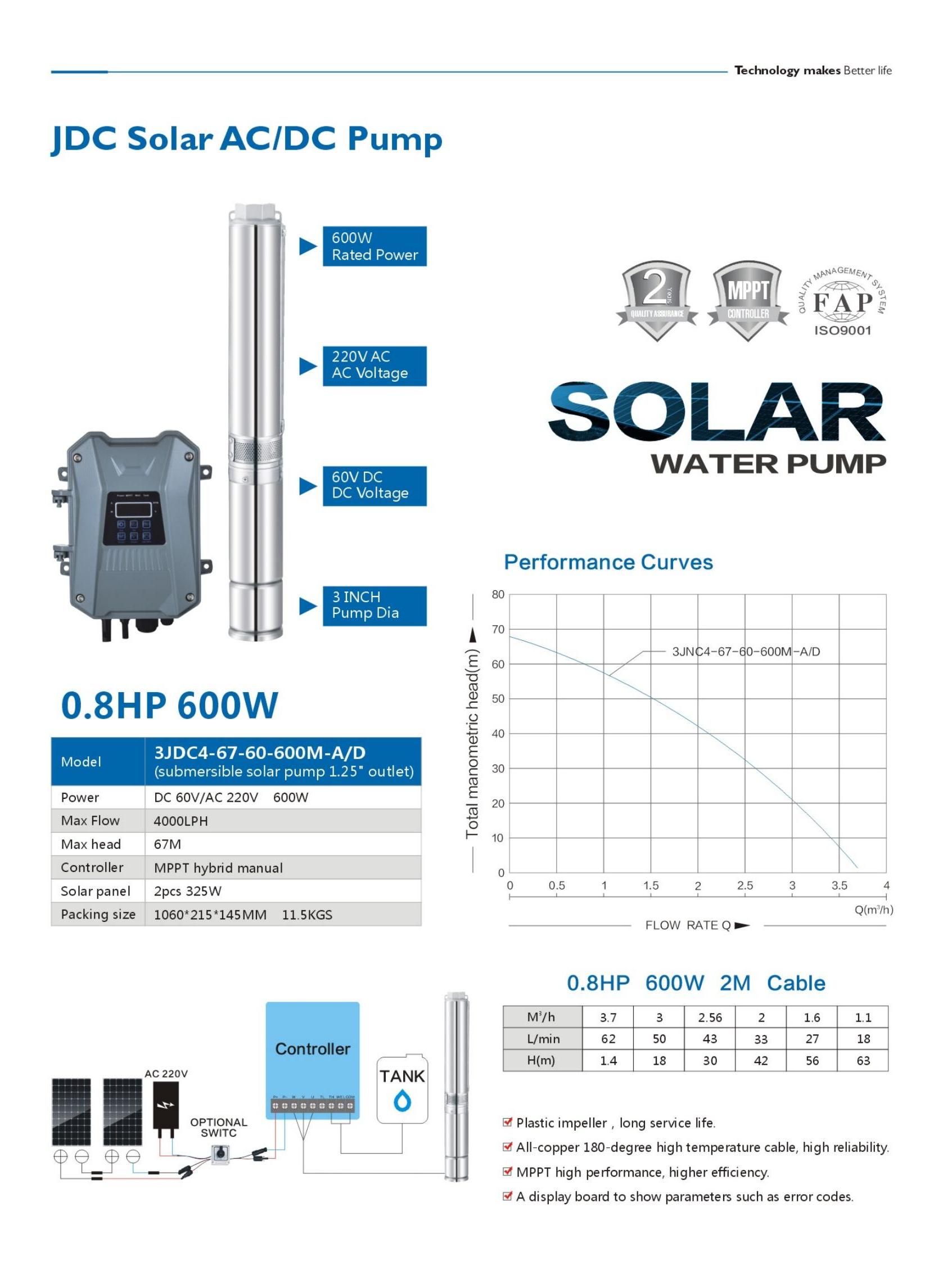 3JDC4 67 60 600M AD 1
