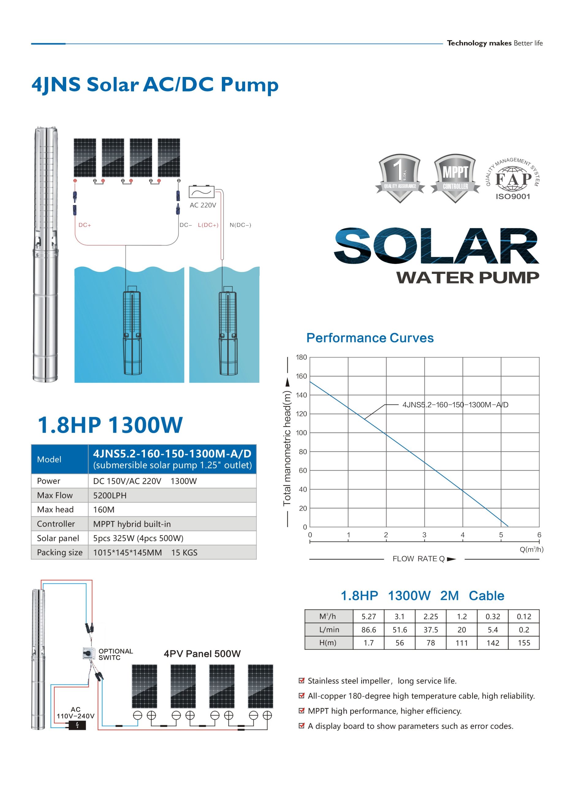 4JNS5.2 160 150 1300M AD 1 scaled