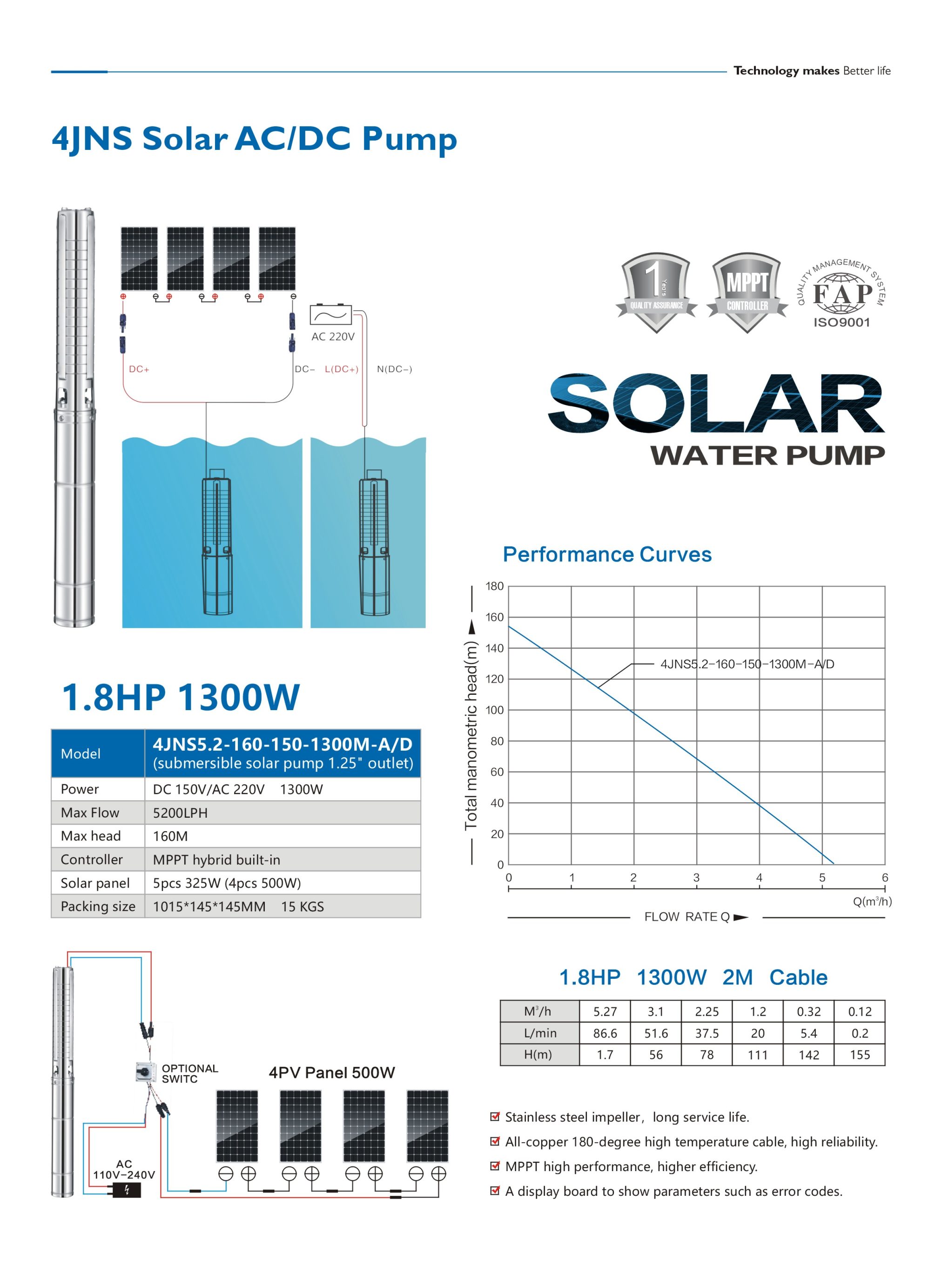 4JNS5.2 160 150 1300M AD 2