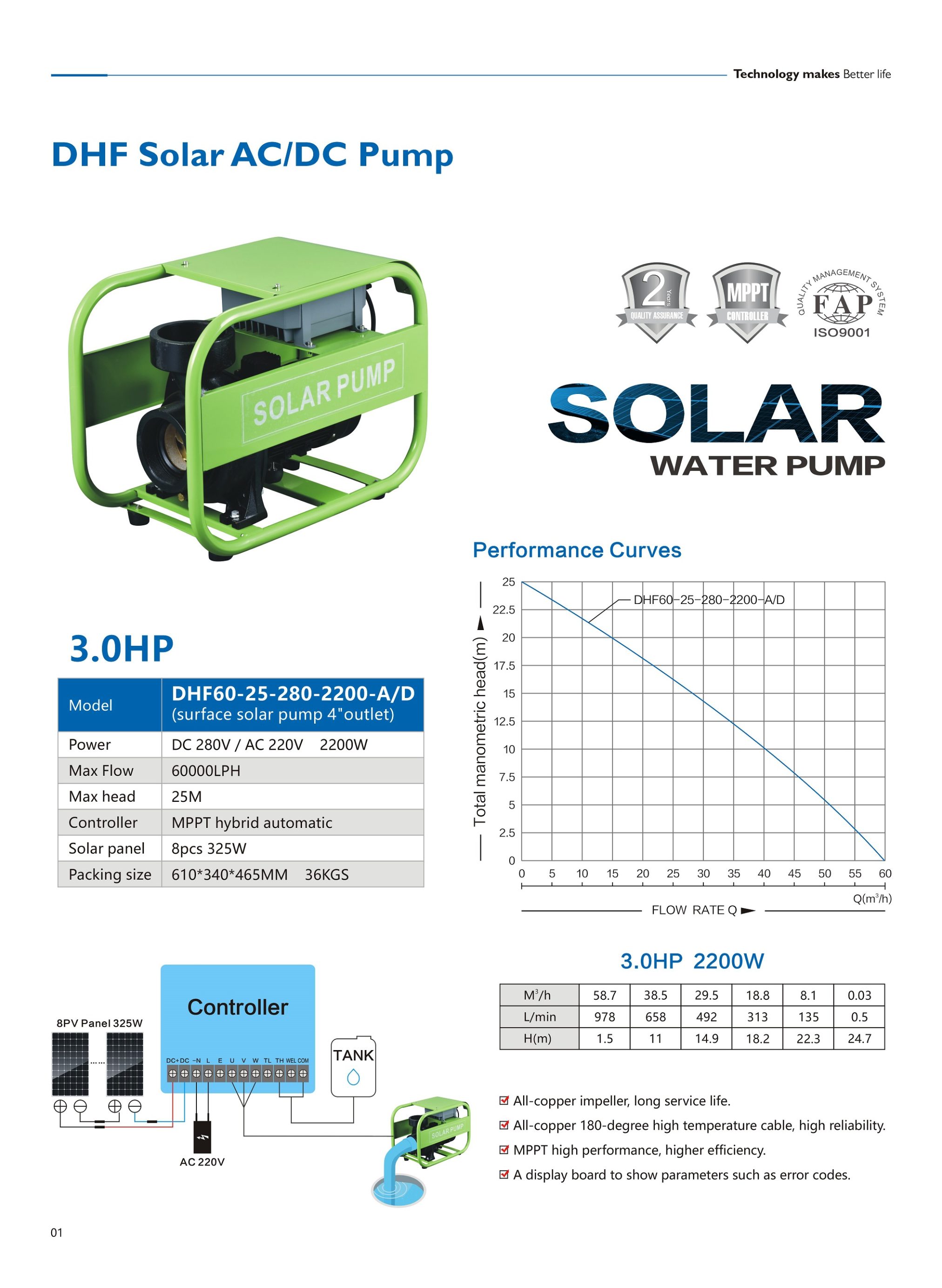 DHF60 25 280 2200 AD