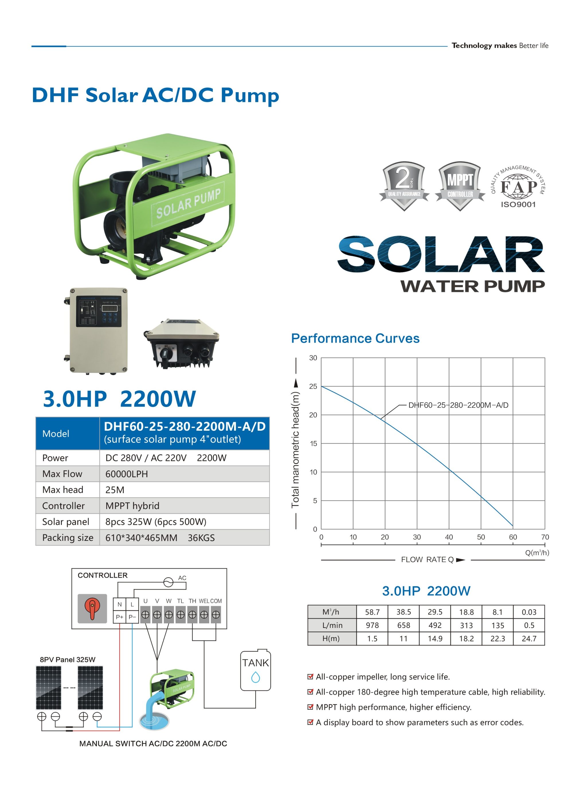 DHF60 25 280 2200M AD