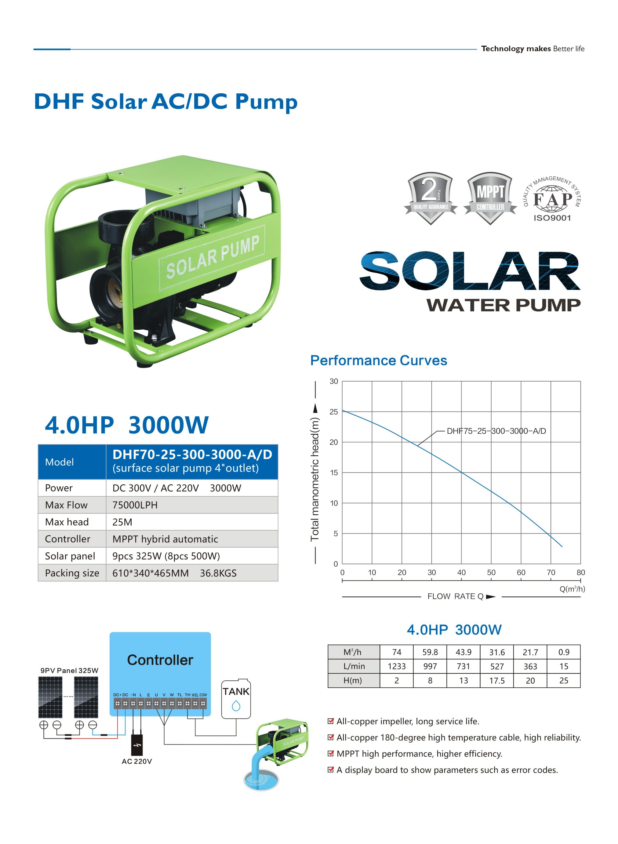 DHF70 25 300 3000 AD